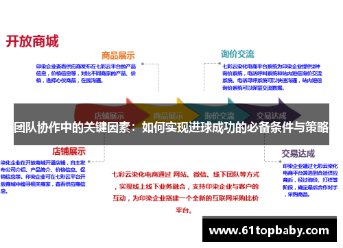 团队协作中的关键因素：如何实现进球成功的必备条件与策略