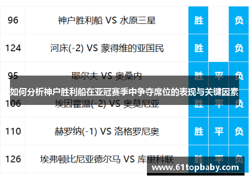 如何分析神户胜利船在亚冠赛季中争夺席位的表现与关键因素
