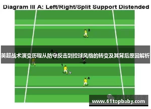 英超战术演变历程从防守反击到控球风格的转变及其背后原因解析