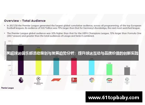 英超球迷俱乐部活动策划与发展趋势分析：提升球迷互动与品牌价值的创新实践